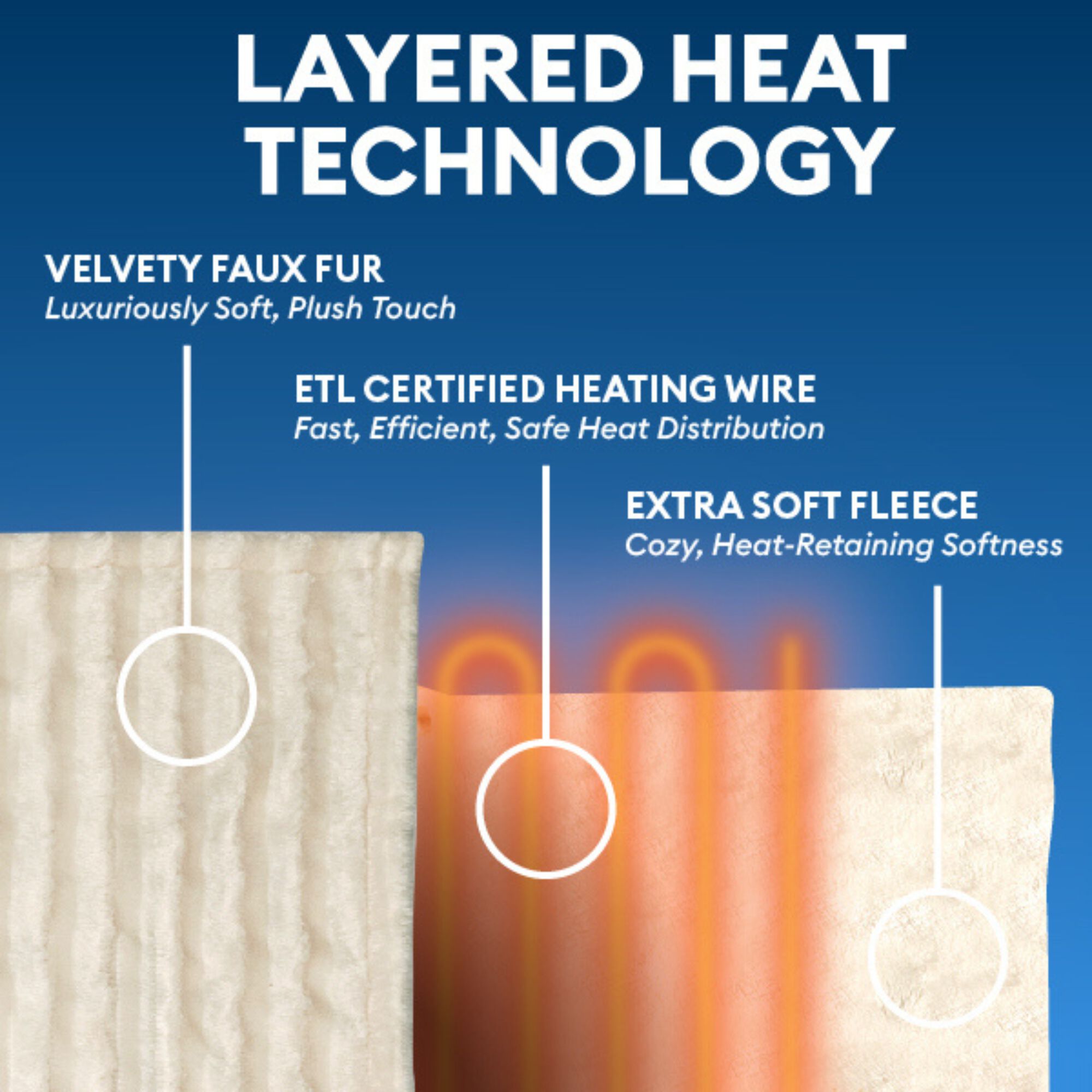 54 inches x 75 inches White Full Heated Mattress Pad, WHITE, alternate image number 4