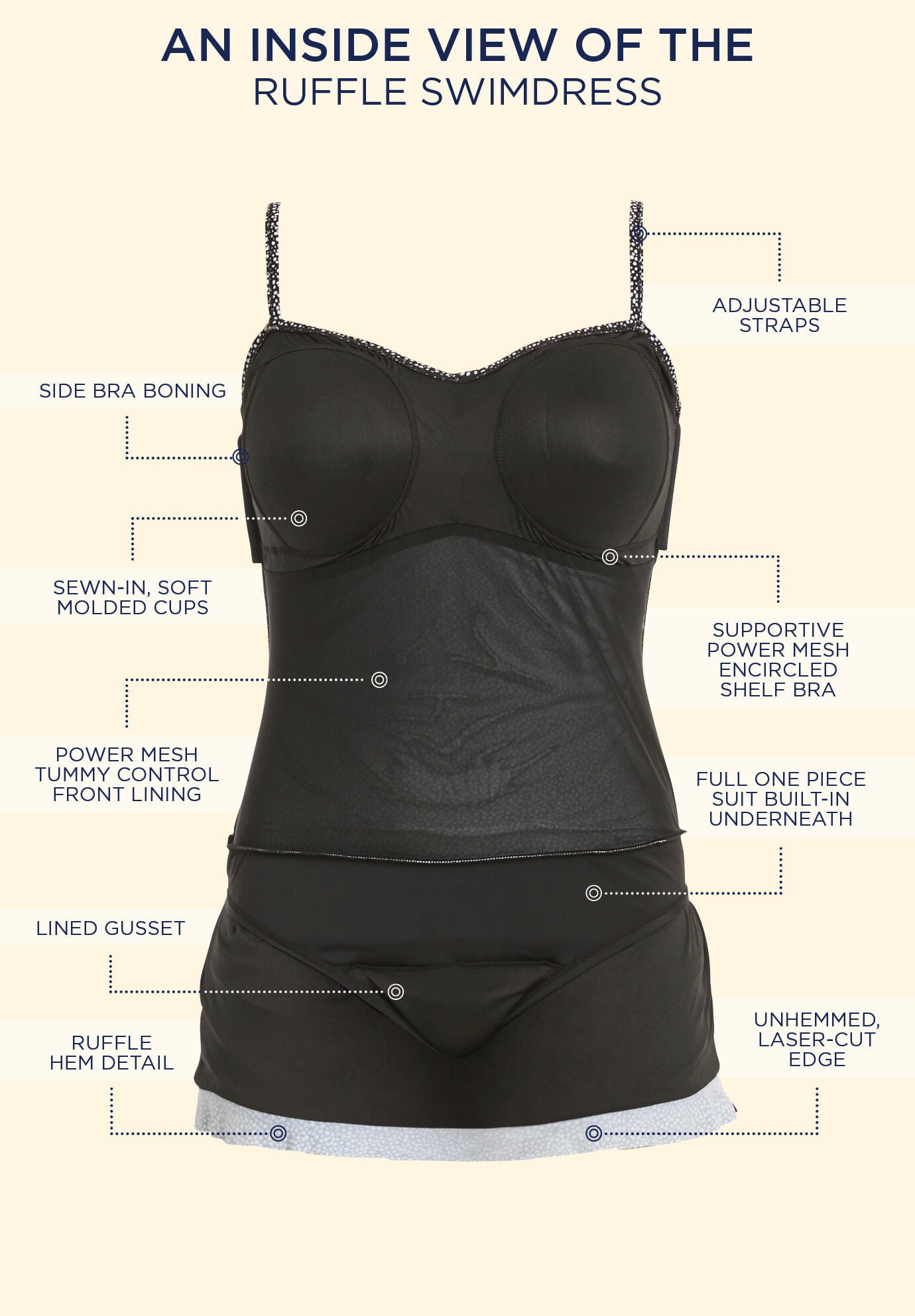 Ruffle Swimdress, , alternate image number 2