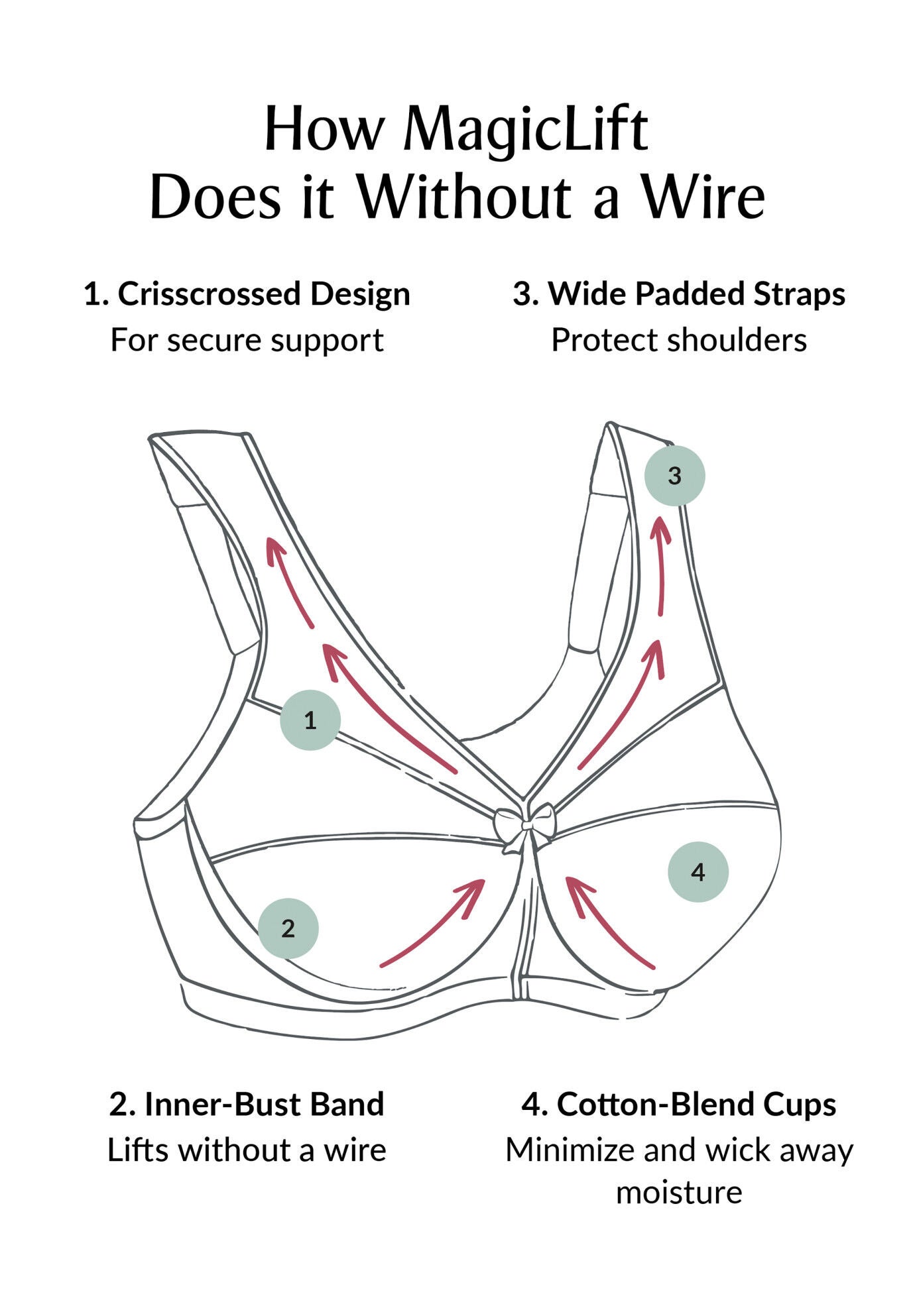 Full Figure Plus Size Magiclift Minimizer Bra Wirefree #1003 Bra, , alternate image number 3