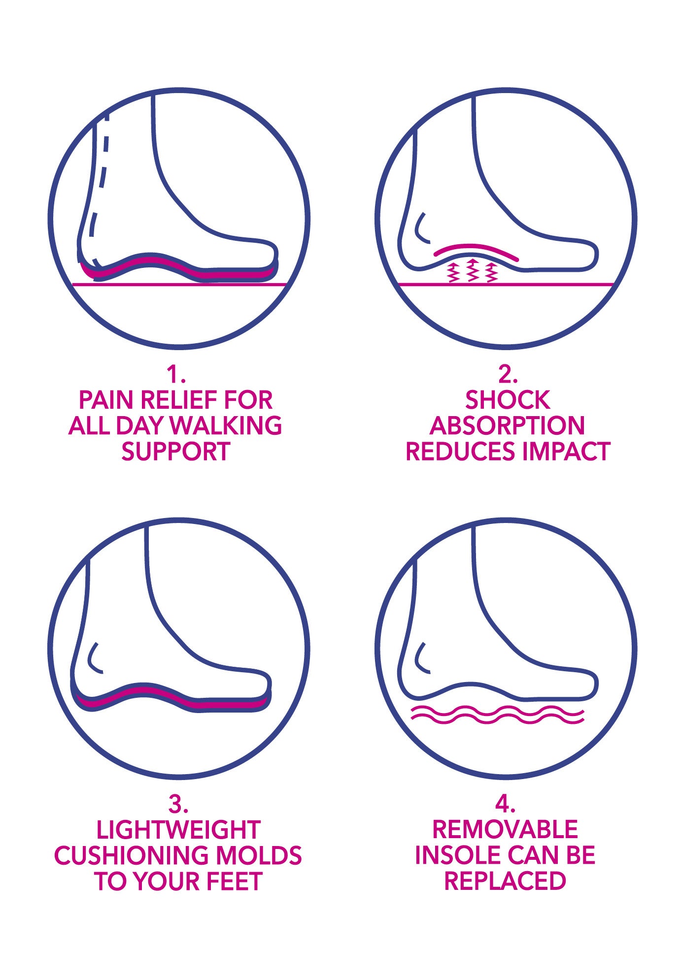 The Karyn Orthotic Sling image number 10