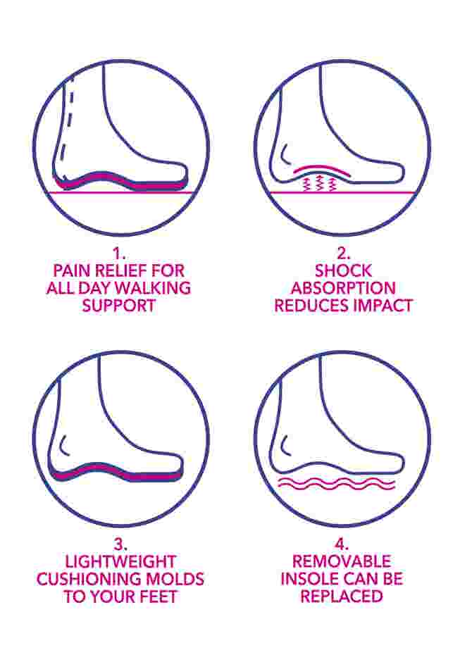 The Landyn Orthotic Flat image number 10