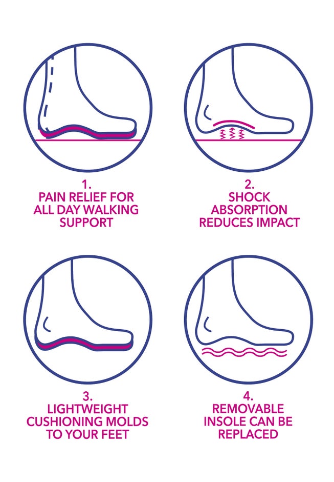 The Coen Orthotic Flat image number 9