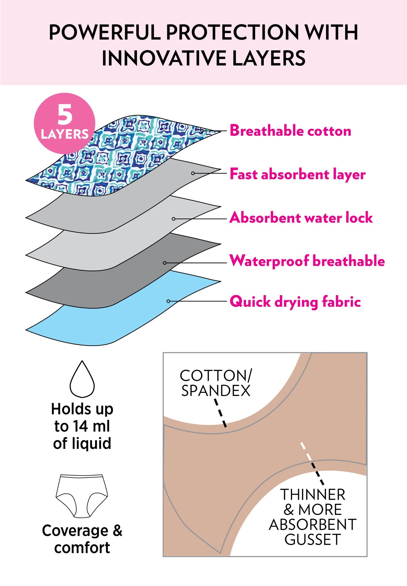 Cotton Spandex Incontinence Brief 2-Pack image number 6