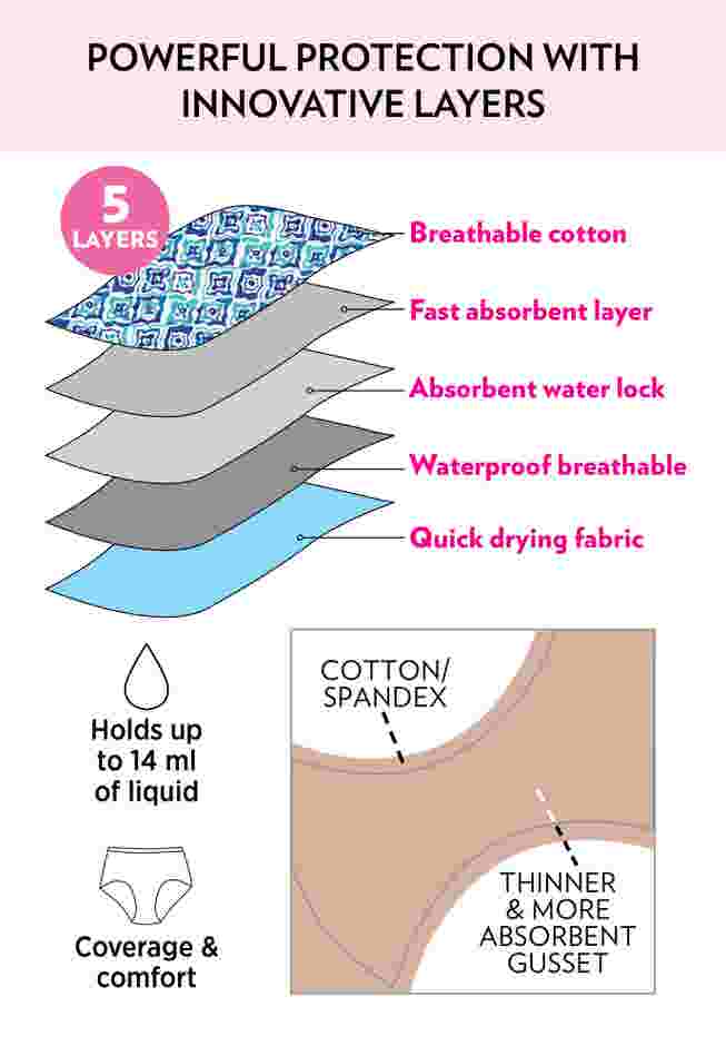 Cotton Spandex Incontinence Brief 2-Pack image number 5