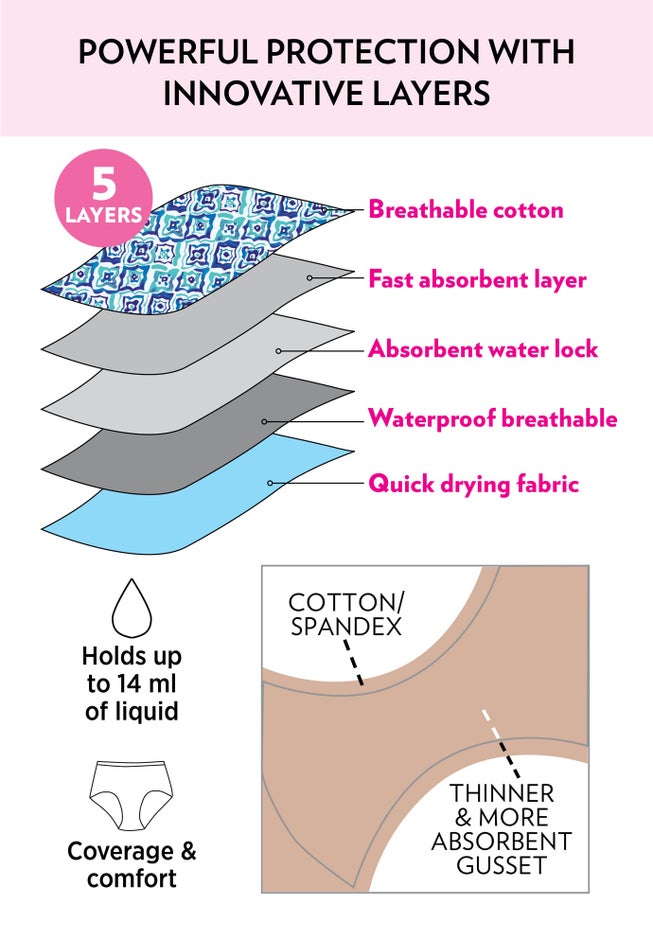 Cotton Spandex Incontinence Brief 2-Pack image number 6